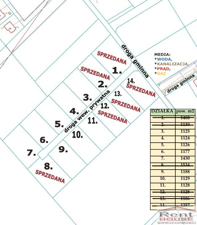 Działka Sprzedaż Przybiernów