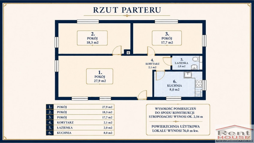 Dom Sprzedaż Szczecin Pomorzany Sierpowa